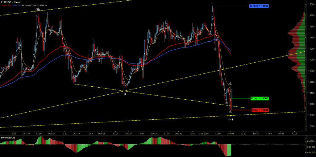 EURUSD