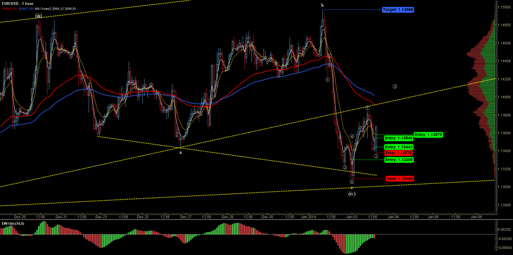 EURUSD