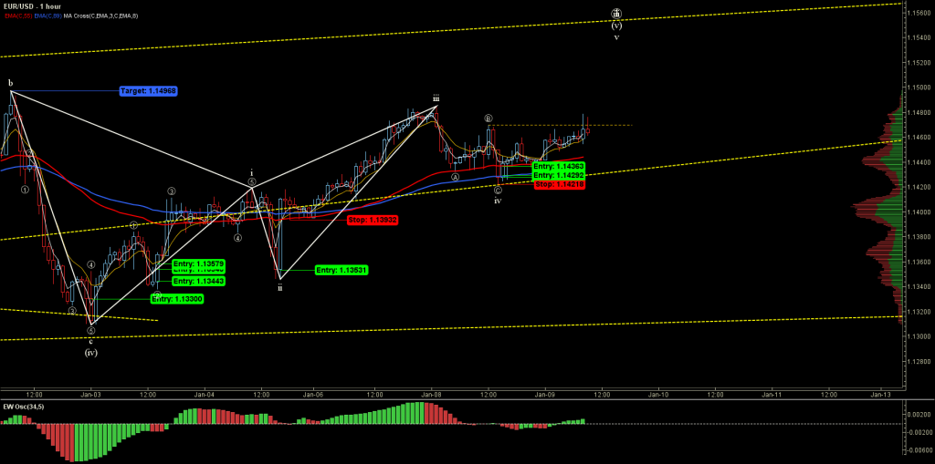 EURUSD