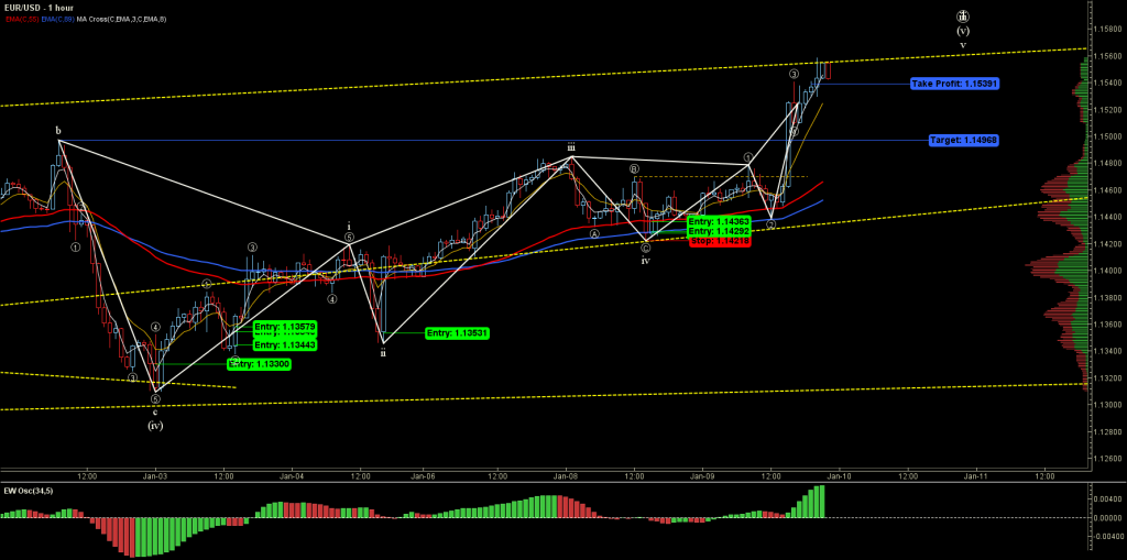 EURUSD